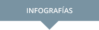 Infografías